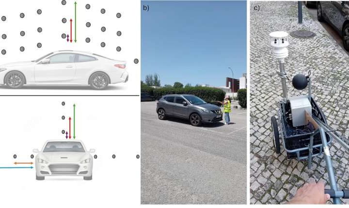 Parked cars are heating up cities by significantly contributing to urban heat island effect—especially darker cars