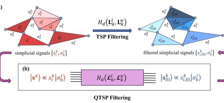 Quantum framework offers new approach to analyzing complex network data
