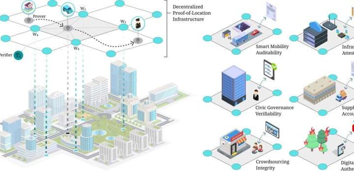 Proving presence: GPS spoofing and deepfakes countered by Proof-of-Location system