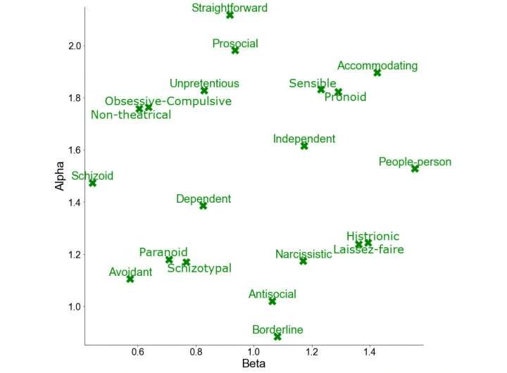 AI can create game characters with realistic personalities