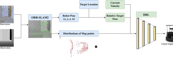 Smarter navigation: AI helps robots stay on track without a map