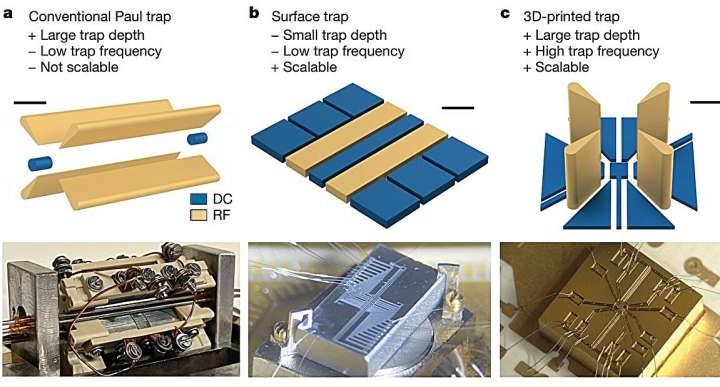 3D-printed micro ion traps could solve quantum tech’s miniaturization problem