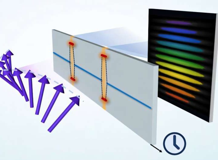 Physicists realize time-varying strong coupling in a magnonic system