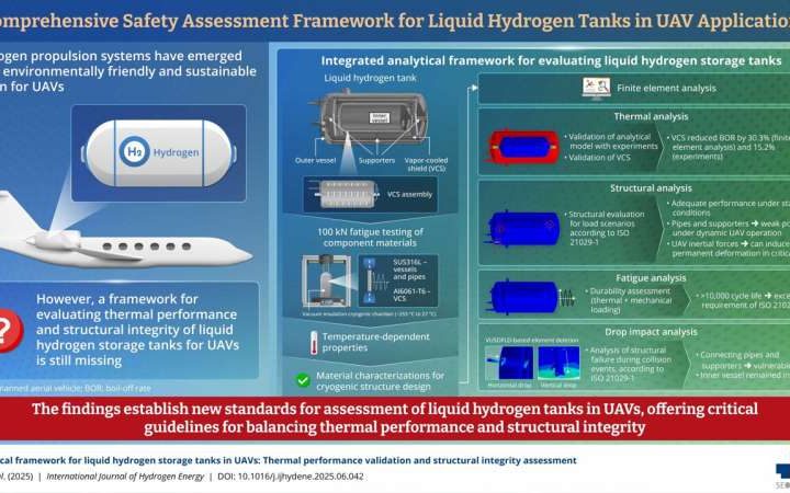 A new safety assessment framework for liquid hydrogen storage systems in unmanned aerial vehicles