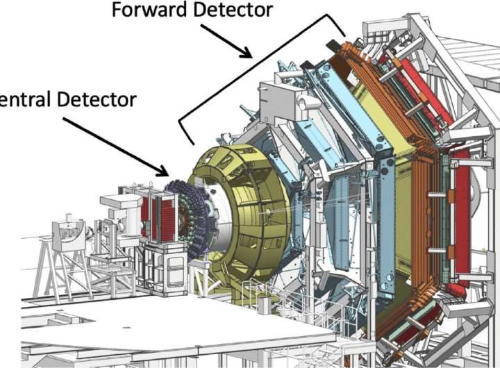 A new view of the proton and its excited states