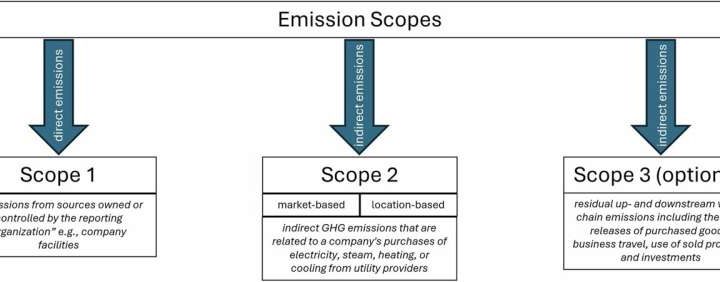 AI and climate change: How to reliably record greenhouse gas emissions