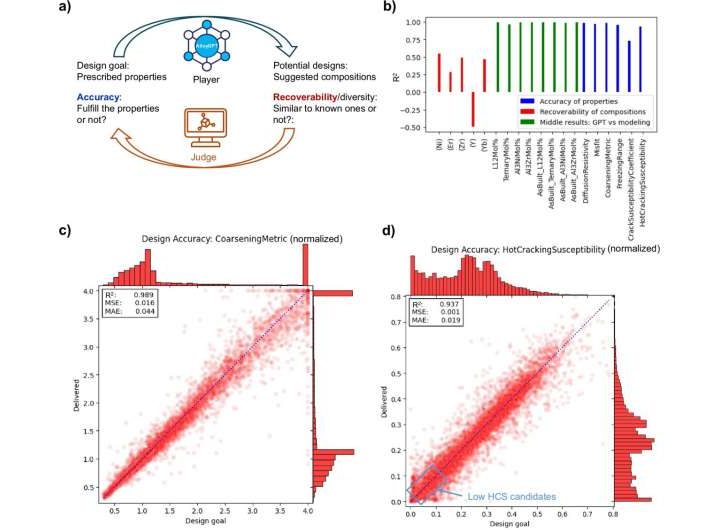 AlloyGPT: Leveraging a language model to aid alloy discovery