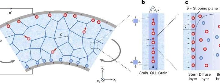 Bending salty ice could be a power source of the future