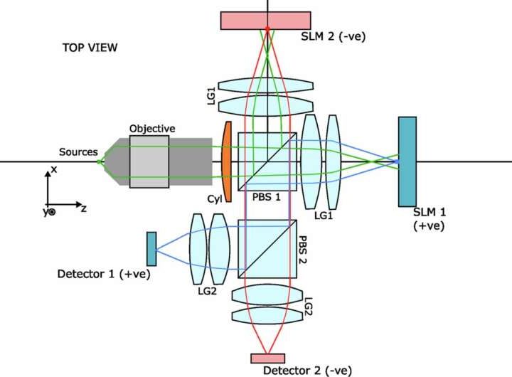 Can Microsoft’s analog optical computer be the answer to more energy-efficient AI and optimization tasks?