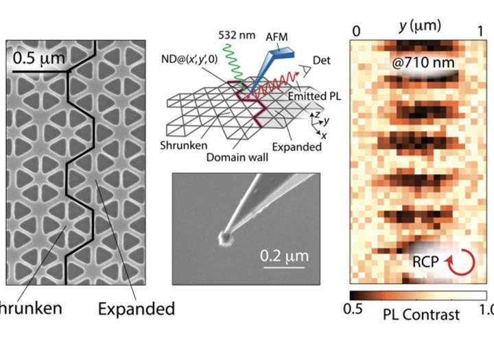 Quantum emitter discovery in diamonds enables a new type of coupling