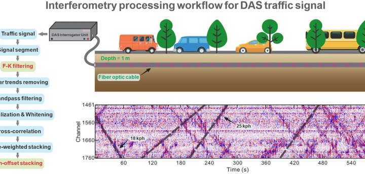 Fiber optic cables could act as early warning system for geohazards
