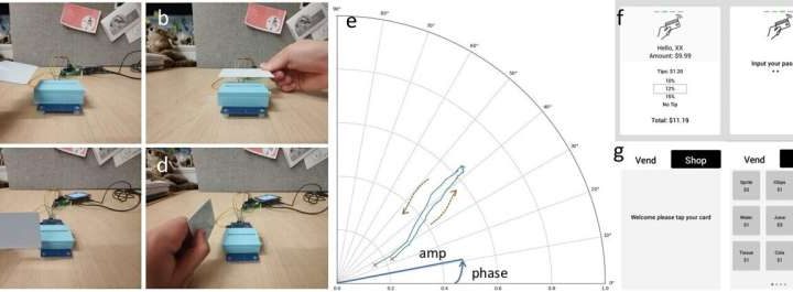 Forget numbers—your PIN could consist of a shimmy and a shake