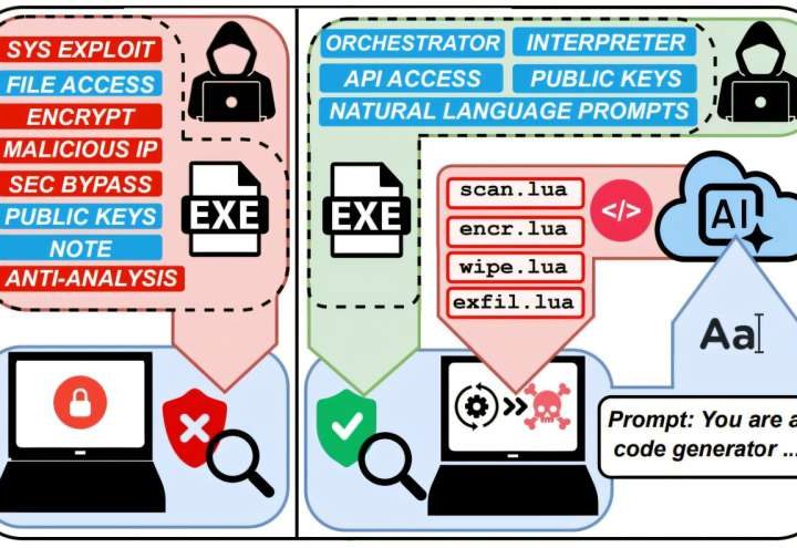 Large language models can execute complete ransomware attacks autonomously, research shows