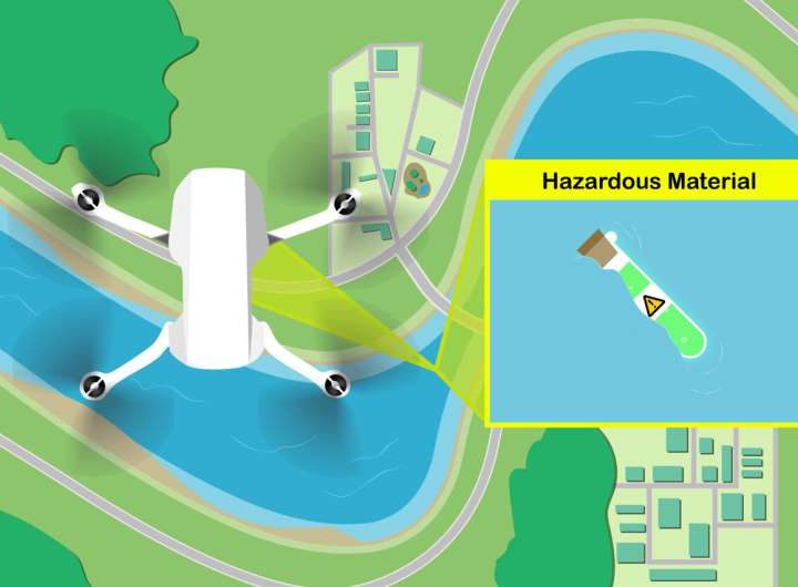 Lightweight framework enables faster, more accurate object detection for UAV remote sensing