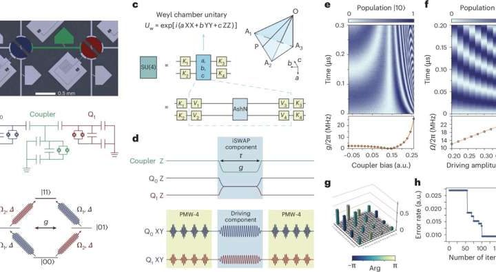 Universal scheme efficiently generates arbitrary two-qubit gates in superconducting quantum processors