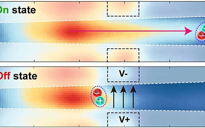 Next-generation nanoengineered switches can cut heat loss in electronics