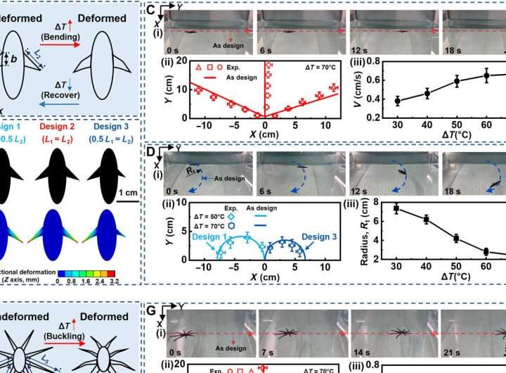 Novel film manufacturing technique lets robots walk on water