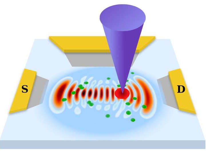 Quantum scars boost electron transport and drive the development of microchips