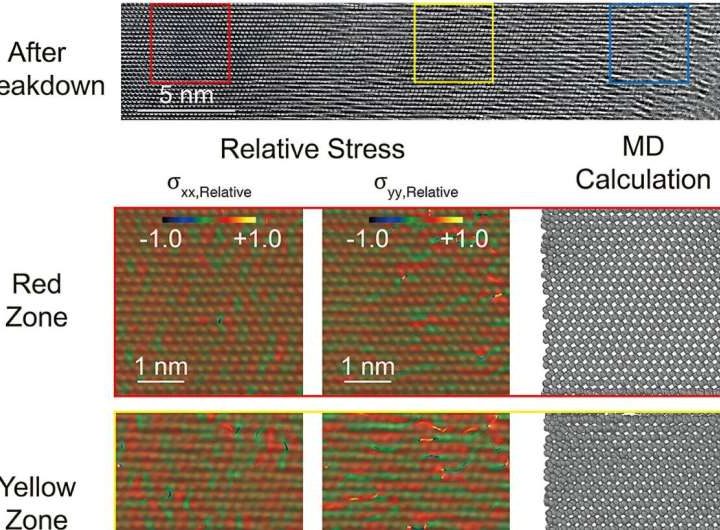 How diamond fails under extreme electrical fields