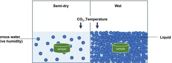 Semi-wet carbonation: Transforming construction waste into sustainable resources