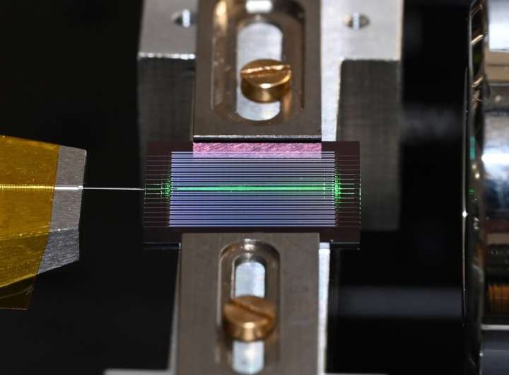 Uniting the light spectrum on a single microchip