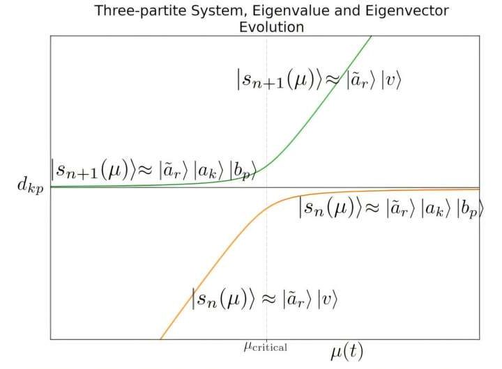 What is a quantum computer’s speed limit? Entanglement can provide an answer
