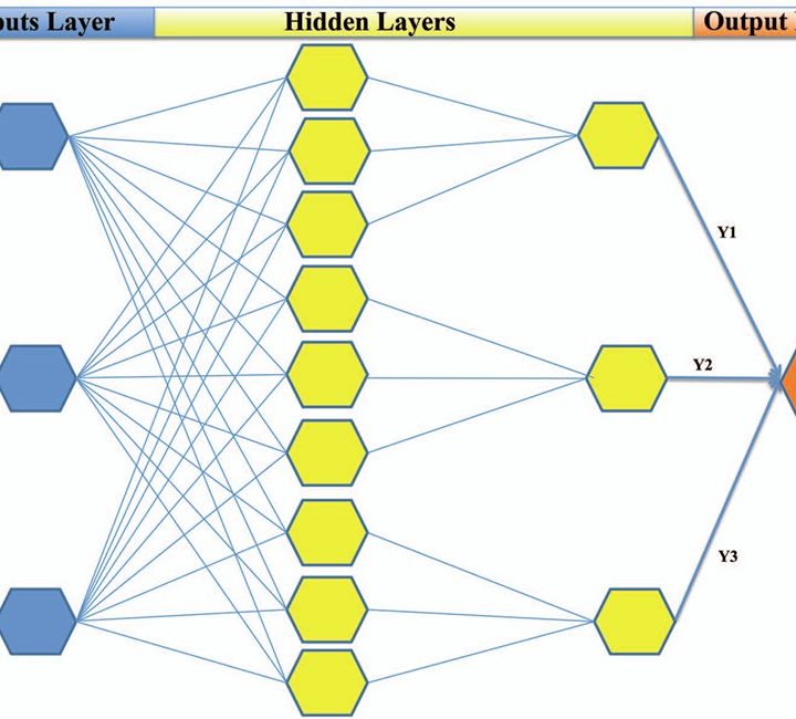 How does deep learning actually work?