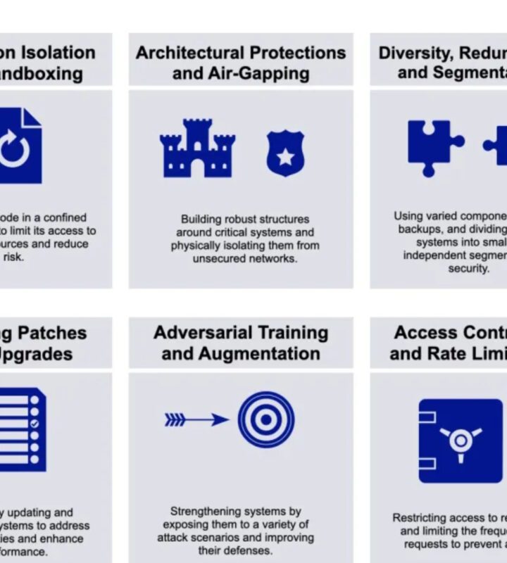 How can you protect against adversarial prompting in generative AI?