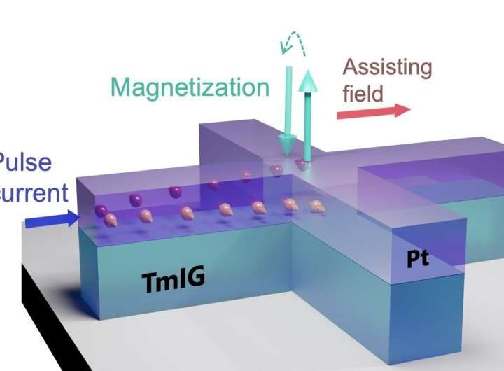 A new method to build more energy-efficient memory devices could lead to a sustainable data future
