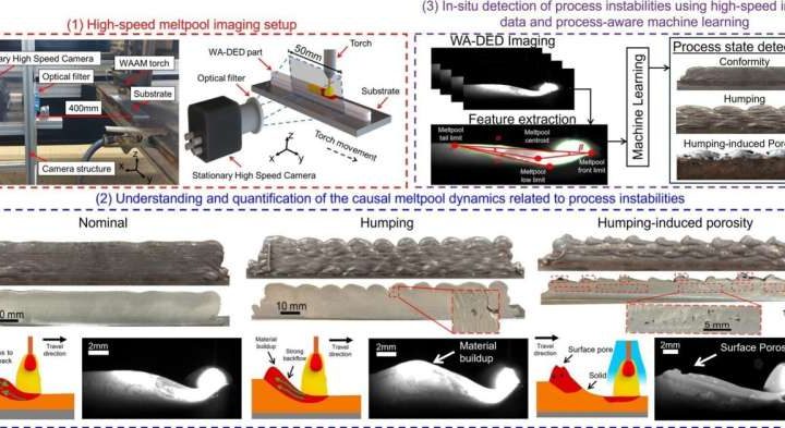 Additive manufacturing and AI could revolutionize production of custom submarine, aircraft components