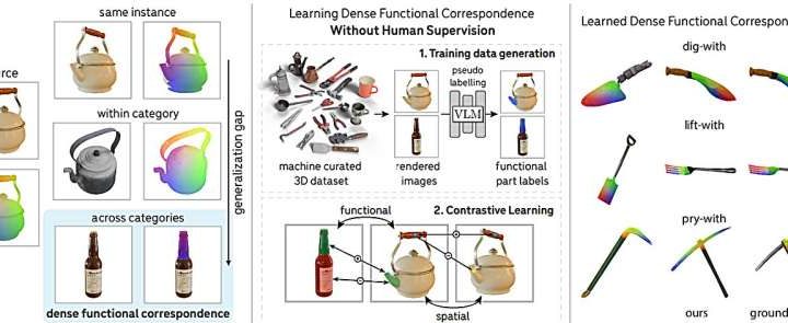 AI model could boost robot intelligence via object recognition