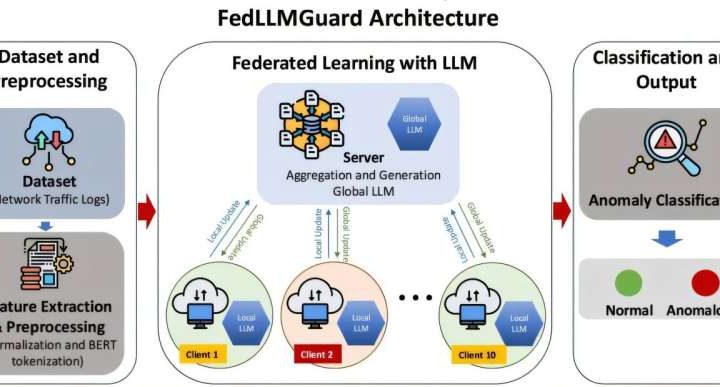 Cyber defense innovation could significantly boost 5G network security