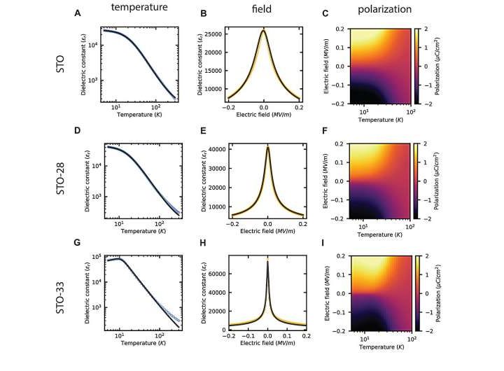 Common crystal proves ideal for low-temperature light technology