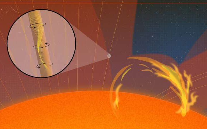 Scientists discover elusive solar waves that could power the sun’s corona