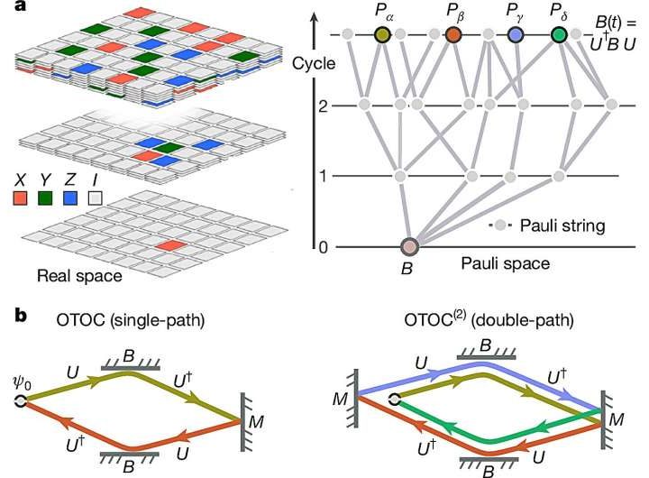 Google claims its latest quantum algorithm can outperform supercomputers on a real-world task