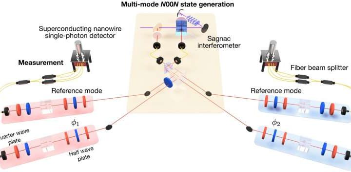 Distributed quantum sensor network achieves ultra-high resolution near Heisenberg limit