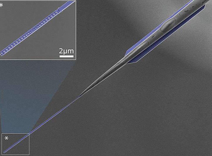 Microscopic ‘ocean’ on a chip reveals new nonlinear wave behavior