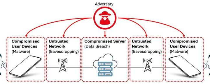 Fighting AI with AI: System protects personal voice data from automated surveillance