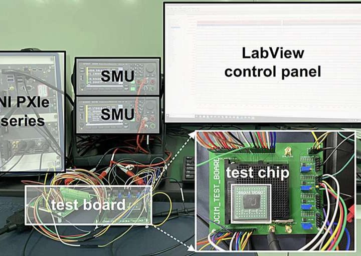 AI efficiency advances with spintronic memory chip that combines storage and processing