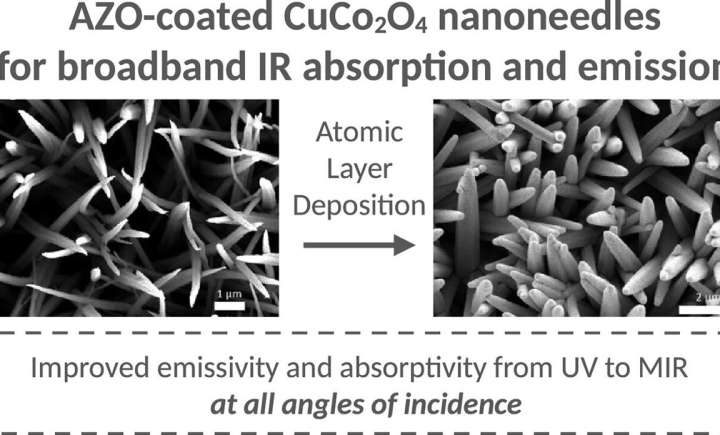 Ultra-black nanoneedles absorb 99.5% of light for future solar towers