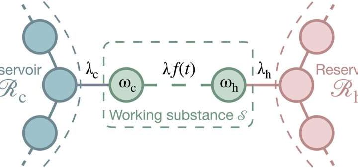 Quantum mechanics trumps the second law of thermodynamics at the atomic scale