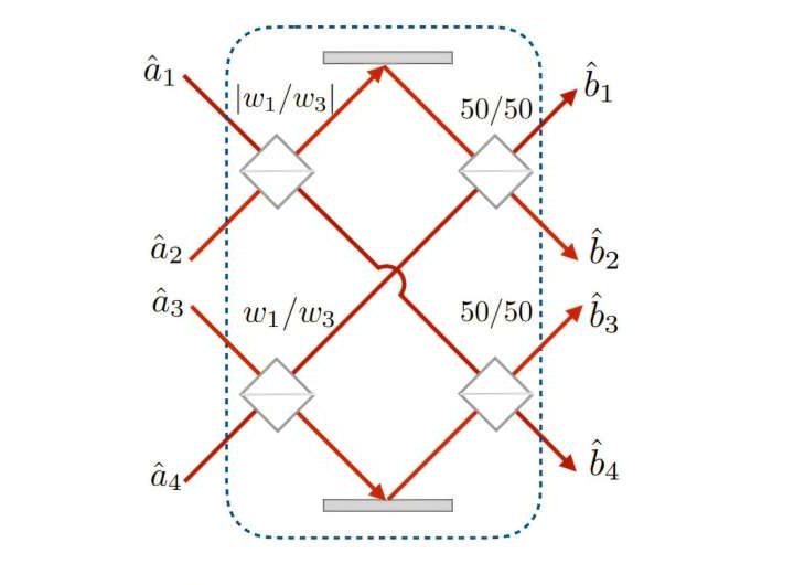 Study may lead to improved networked quantum sensing
