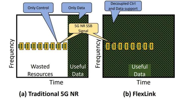 Scalable approach to 6G wireless offers speed and reliability