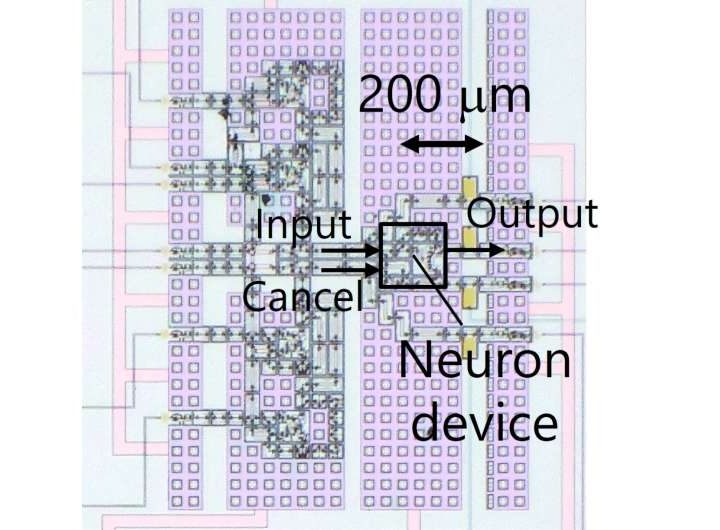 Team develops high-speed, ultra-low-power superconductive neuron device