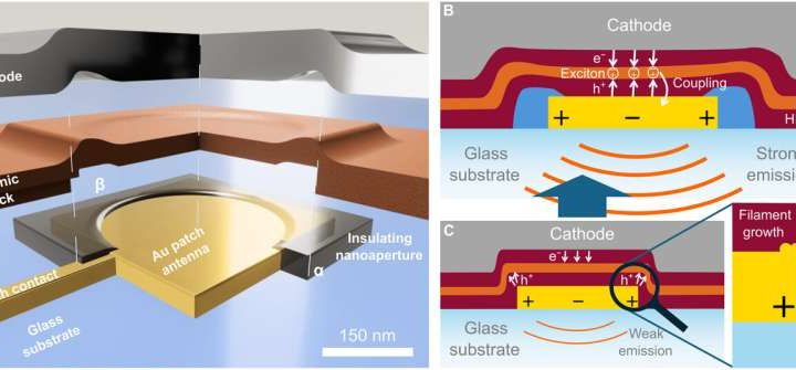 Physicists create the smallest pixel in the world (so far)