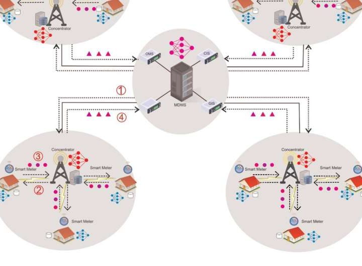 Training the grid to spot cyberattacks without seeing your data