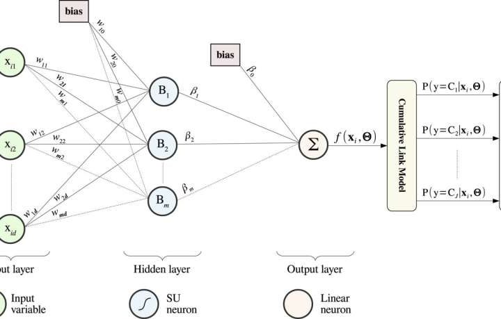 Two AI methods can improve wind speed predictions for wind farms