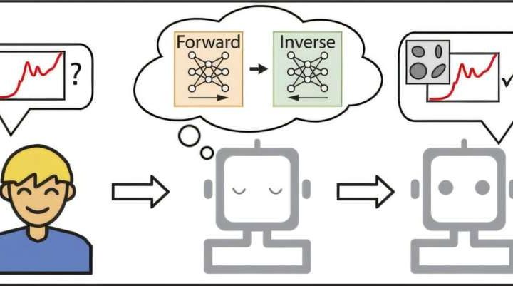 AI bots could match scientist-level design problem solving