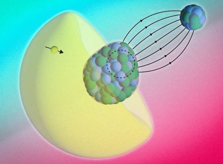 With a new molecule-based method, physicists peer inside an atom’s nucleus