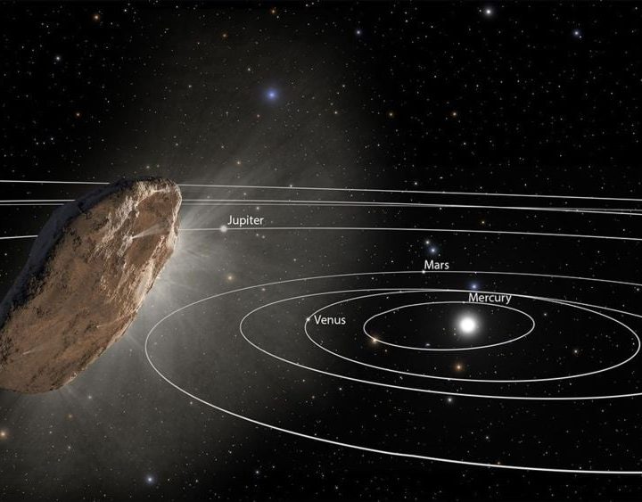 Do Interstellar Objects Pose A Threat To Earth?